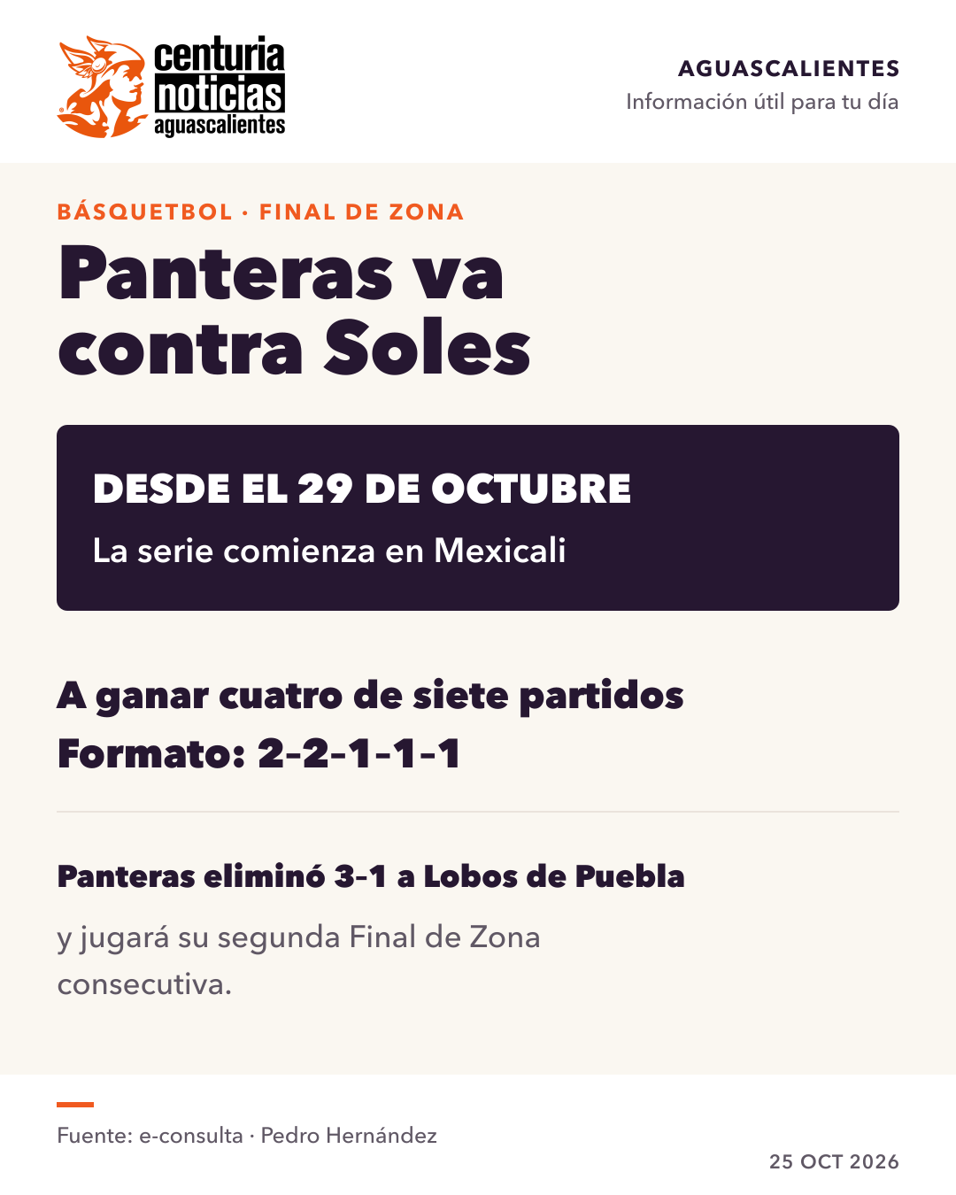Imagen de la nota: Panteras enfrentará a Soles en la Final de Zona desde el 29 de octubre 🏀