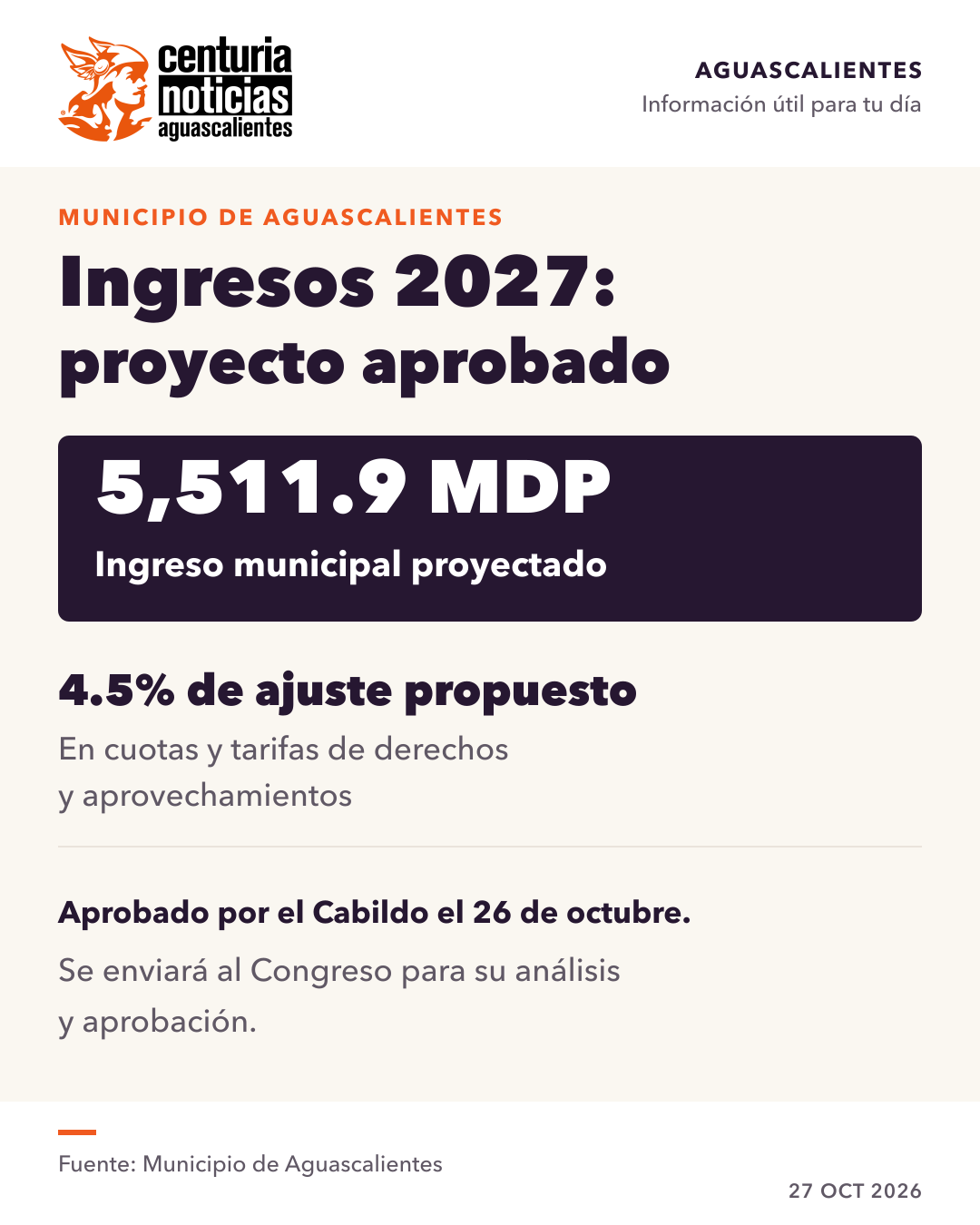 Imagen de la nota: Cabildo avala proyecto de ingresos de 5,511.9 millones de pesos para 2027