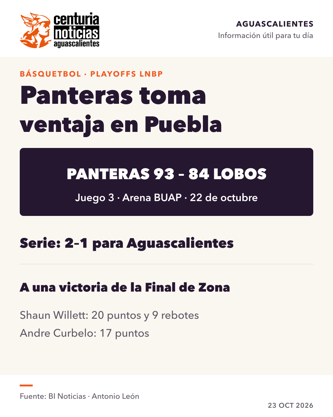 Imagen de la nota: Panteras gana 93–84 en Puebla y se acerca a la Final de Zona 🏀