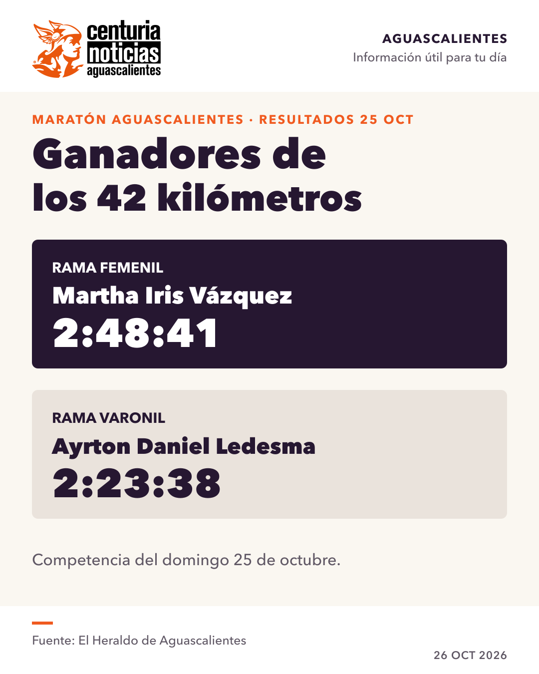 Imagen de la nota: Martha Iris Vázquez y Ayrton Ledesma ganan el Maratón Aguascalientes 🏃