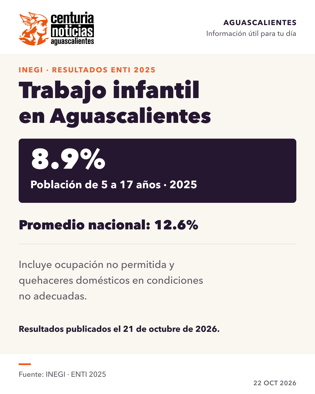 Imagen de la nota: Trabajo infantil en Aguascalientes: INEGI reporta una tasa de 8.9%