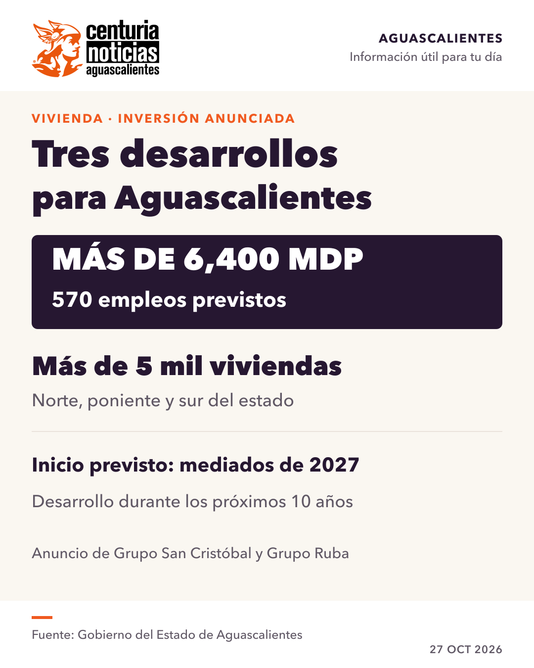 Imagen de la nota: Anuncian más de 6,400 millones de pesos para vivienda en Aguascalientes 🏘️