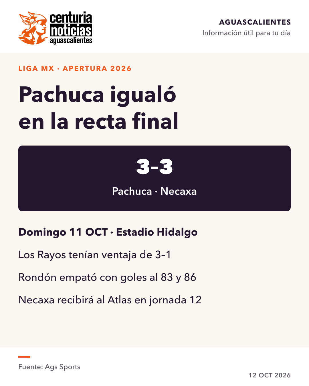 Imagen de la nota: Necaxa empató 3-3 con Pachuca tras tener dos goles de ventaja ⚽
